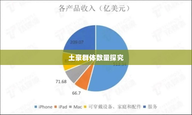 梦幻手游苹果区经济实力分布深度解析,土豪群体数量探究-图1 梦幻手游苹果区经济实力分布深度解析,土豪群体数量探究-图1