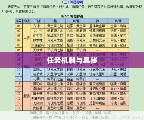 手游神器任务会消失吗?揭秘手游世界的任务机制与奥秘-图1 手游神器任务会消失吗?揭秘手游世界的任务机制与奥秘-图1
