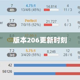 LOL手游更新计划揭秘，探寻版本206更新时刻-图1