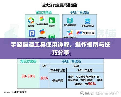 手游渠道工具使用详解,操作指南与技巧分享-图1 手游渠道工具使用详解,操作指南与技巧分享-图1