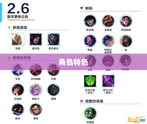 LOL手游英雄全攻略，角色特色一览-图1