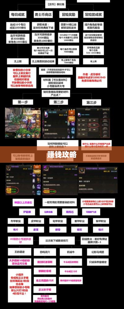 手游DNF，赚钱攻略与可能性探讨-图1