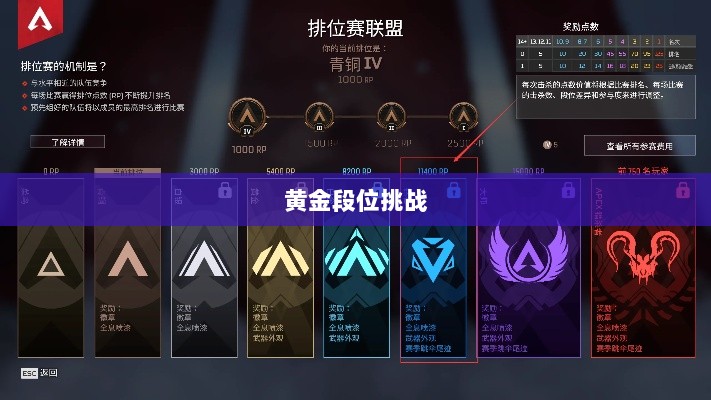 Apex手游,黄金段位的探索与挑战之旅-图1 Apex手游,黄金段位的探索与挑战之旅-图1