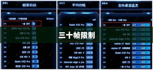 手游原神帧率问题解析，是否仅有三十帧限制？-图1
