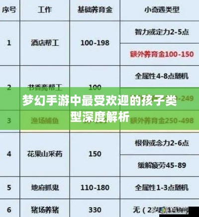梦幻手游中最受欢迎的孩子类型深度解析-图1
