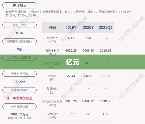 澄星股份加大投资至23亿元建设临港项目,大有能源亏损同比扩大——新能源行业早报-图1 澄星股份加大投资至23亿元建设临港项目,大有能源亏损同比扩大——新能源行业早报-图1