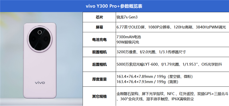 vivo Y300 Pro+评测,超大容量蓝海电池,国民手机续航新标杆,长达20小时使用时长-图2 vivo Y300 Pro+评测,超大容量蓝海电池,国民手机续航新标杆,长达20小时使用时长-图2