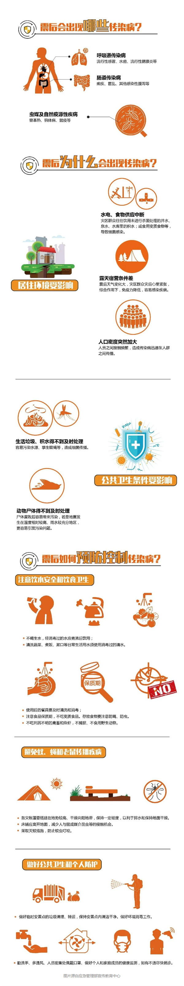 联合国警告,缅甸面临传染病暴发风险,生存状况严峻-图2 联合国警告,缅甸面临传染病暴发风险,生存状况严峻-图2