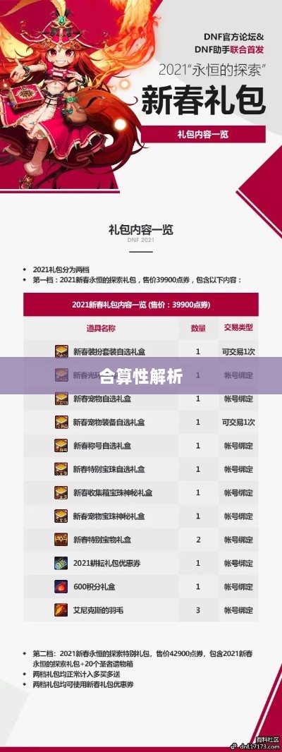 CF手游礼包合算性解析-图1