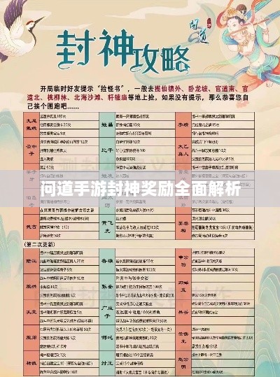 问道手游封神奖励全面解析-图1 问道手游封神奖励全面解析-图1