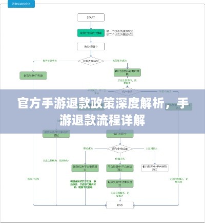 官方手游退款政策深度解析，手游退款流程详解-图1