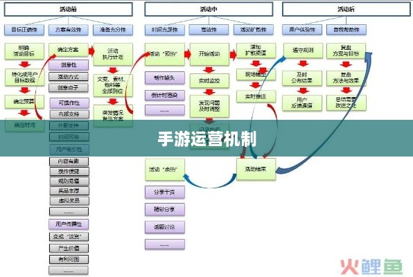 手游运营机制与任务设计逻辑，神器任务是否会消失？-图1