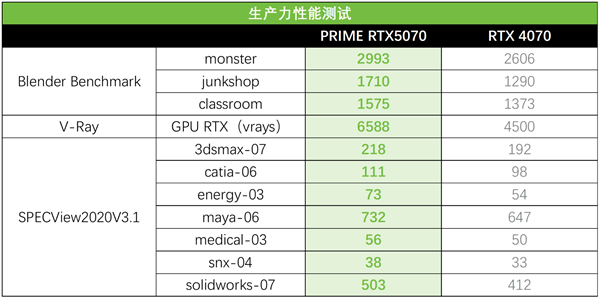 华硕显卡DLSS 4加持助力游戏创作，开启高性能AIPC新境界！-图13