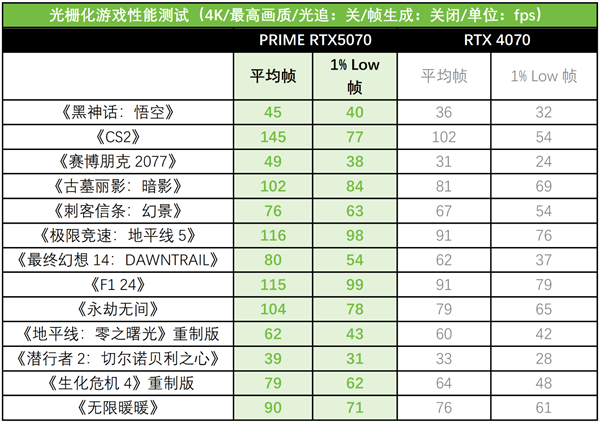 华硕显卡DLSS 4加持助力游戏创作，开启高性能AIPC新境界！-图15