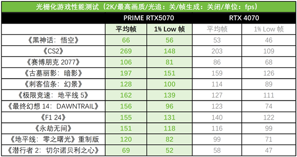 华硕显卡DLSS 4加持助力游戏创作，开启高性能AIPC新境界！-图14