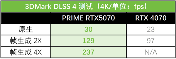 华硕显卡DLSS 4加持助力游戏创作，开启高性能AIPC新境界！-图16