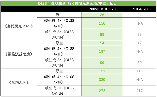 华硕显卡DLSS 4加持助力游戏创作，开启高性能AIPC新境界！-图17
