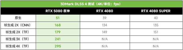 第一狂战士，卡赞支持DLSS华硕显卡，高帧畅玩体验来袭！-图16