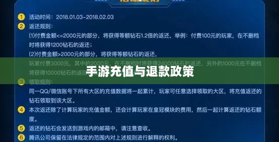手游充值与退款政策解析，以飞车手游为例探讨充值与退款机制-图1