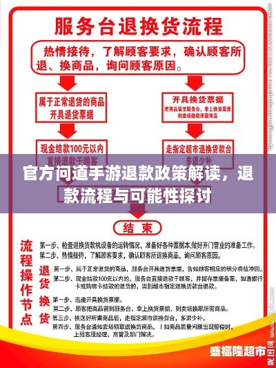 官方问道手游退款政策解读，退款流程与可能性探讨-图1