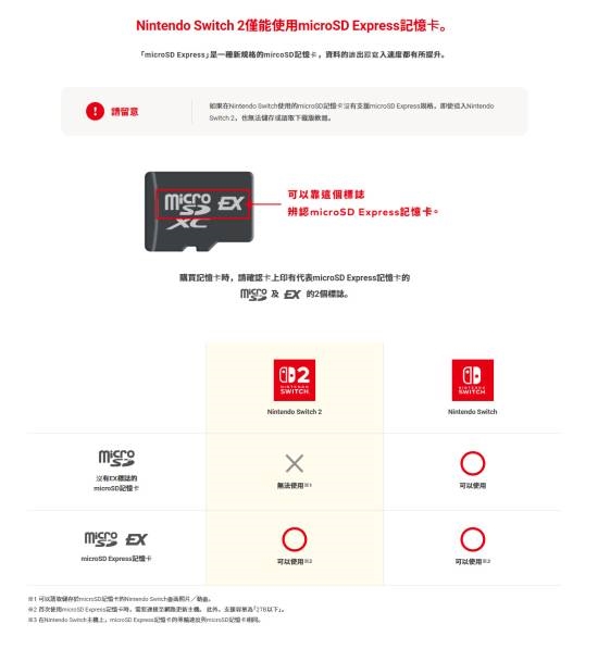 Switch 2仅支持SD Express储存卡,价格昂贵,最大存储容量达2TB-图1 Switch 2仅支持SD Express储存卡,价格昂贵,最大存储容量达2TB-图1