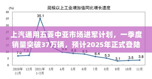 上汽通用五菱中亚市场进军计划,一季度销量突破37万辆,预计2025年正式登陆中亚市场-图1 上汽通用五菱中亚市场进军计划,一季度销量突破37万辆,预计2025年正式登陆中亚市场-图1
