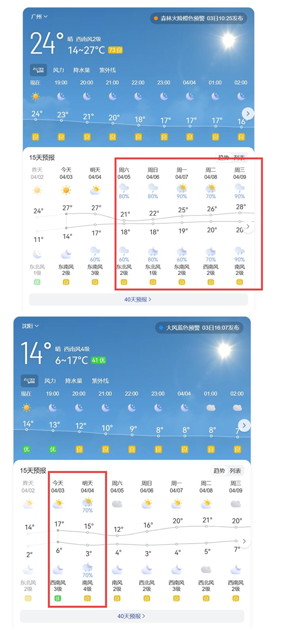 假期出行预警,清明天气炎热多变,雨热同行需注意安全-图2 假期出行预警,清明天气炎热多变,雨热同行需注意安全-图2