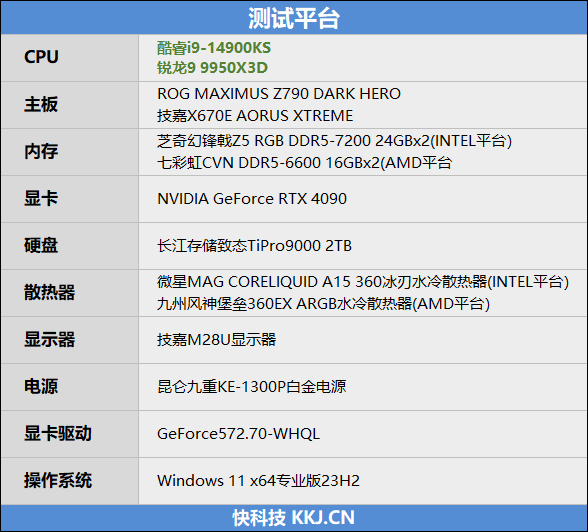 锐龙9 9950X3D网游性能碾压优势测试报告-图4 锐龙9 9950X3D网游性能碾压优势测试报告-图4