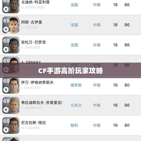 CF手游高阶玩家深度解析攻略-图1 CF手游高阶玩家深度解析攻略-图1