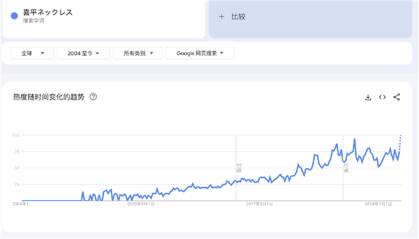 年轻人瞩目，老铺黄金与黑帮金链的魅力-图19