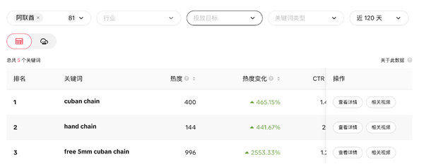 年轻人瞩目，老铺黄金与黑帮金链的魅力-图18