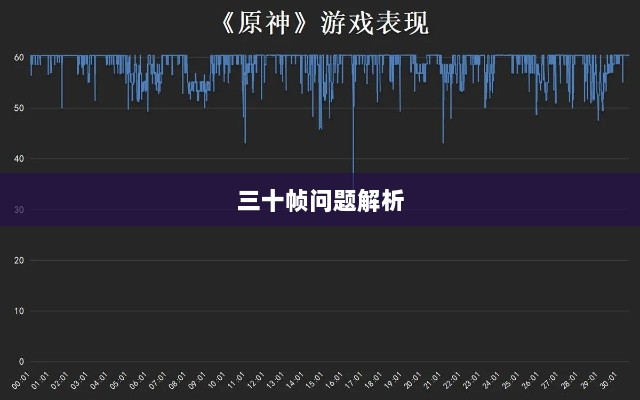 手游原神帧率问题解析，是否仅有三十帧？-图1