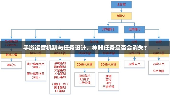 手游运营机制与任务设计，神器任务是否会消失？-图1