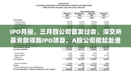 IPO月报,三月四公司首发过会,深交所募资额领跑IPO项目,A股公司掀起赴港上市潮-图1 IPO月报,三月四公司首发过会,深交所募资额领跑IPO项目,A股公司掀起赴港上市潮-图1