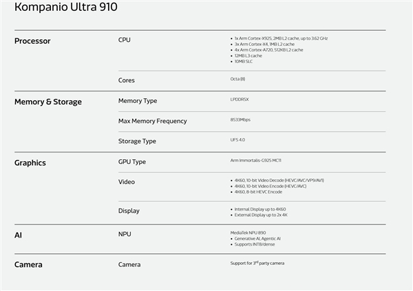 联发科发布专为Chromebook Plus打造的Kompanio Ultra 910芯片,基于台积电先进3nm工艺制造-图2 联发科发布专为Chromebook Plus打造的Kompanio Ultra 910芯片,基于台积电先进3nm工艺制造-图2