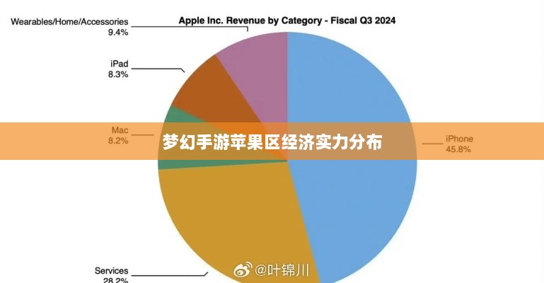 梦幻手游苹果区经济实力分布深度解析,土豪群体数量探究-图1 梦幻手游苹果区经济实力分布深度解析,土豪群体数量探究-图1