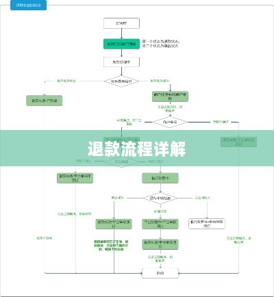 官方手游退款政策深度解析,手游退款流程详解-图1 官方手游退款政策深度解析,手游退款流程详解-图1