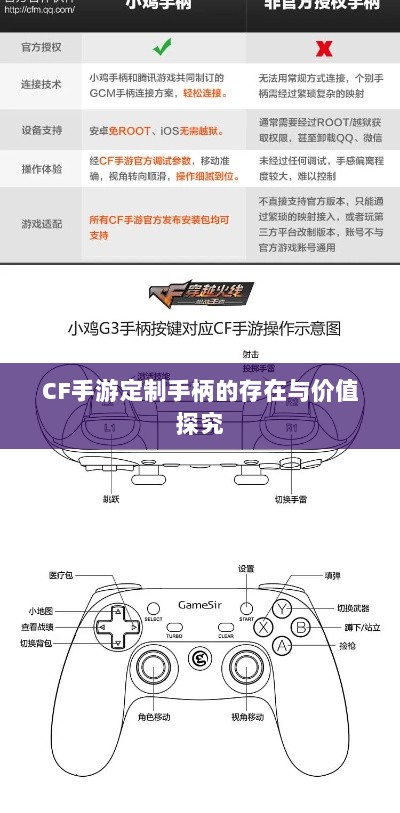 CF手游定制手柄的存在与价值探究-图1 CF手游定制手柄的存在与价值探究-图1