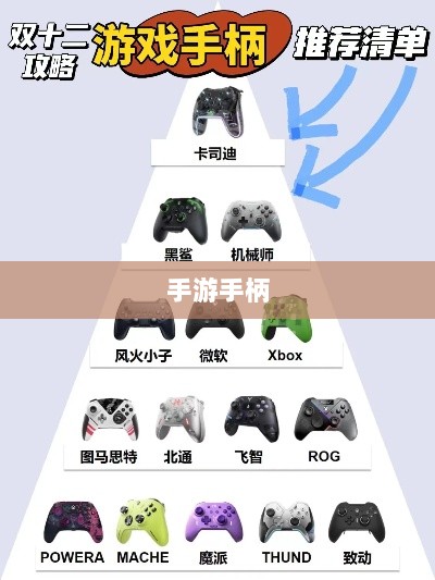 手游手柄,最佳游戏搭配探索-图1 手游手柄,最佳游戏搭配探索-图1