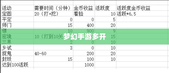 梦幻手游多开赚钱攻略大全-图1