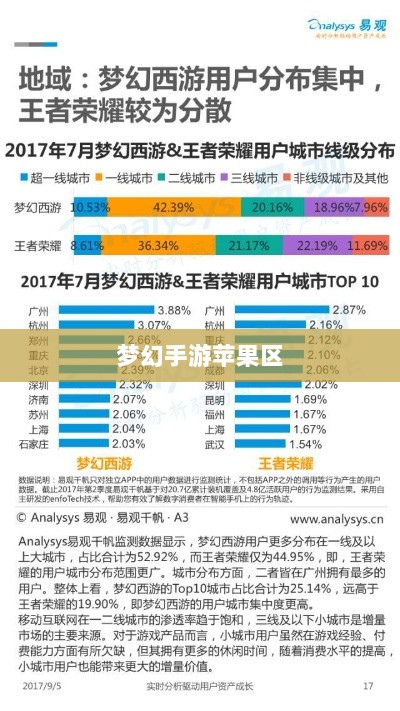 梦幻手游苹果区土豪众多吗？揭秘游戏经济现象深度探究-图1