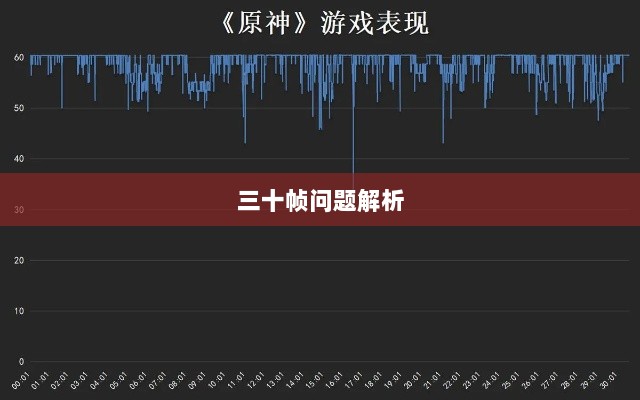 手游原神帧率问题解析，是否仅有三十帧？-图1