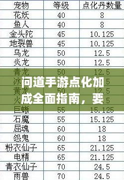 问道手游点化加成全面指南，要点解析与策略攻略-图1