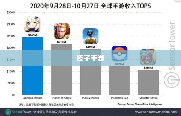 棒子手游,移动游戏新潮流的深度解析-图1 棒子手游,移动游戏新潮流的深度解析-图1
