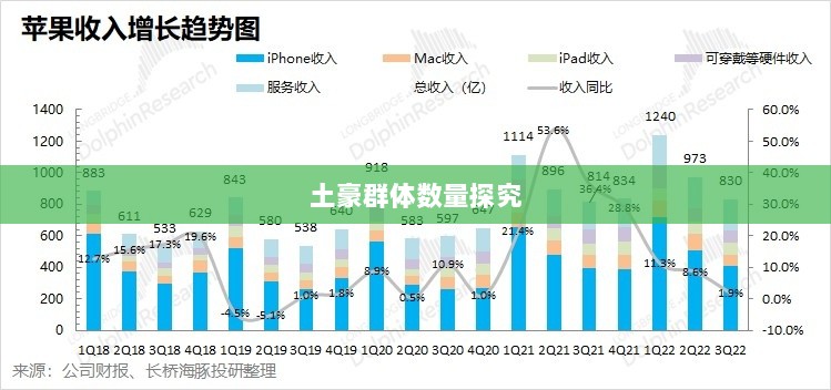 梦幻手游苹果区经济实力分布深度解析，土豪群体数量探究-图1