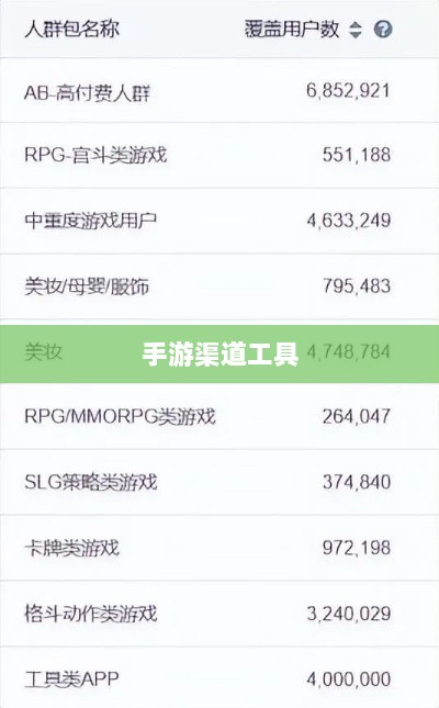 手游渠道工具使用详解,操作指南与技巧分享-图1 手游渠道工具使用详解,操作指南与技巧分享-图1