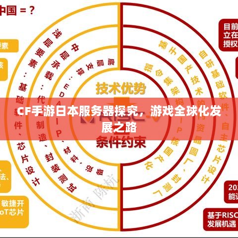 CF手游日本服务器探究，游戏全球化发展之路-图1
