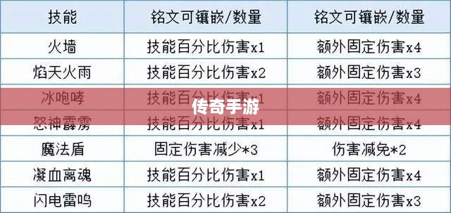 传奇手游职业相克揭秘之道-图1 传奇手游职业相克揭秘之道-图1
