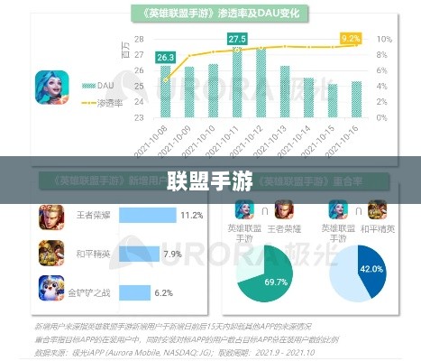 联盟手游，繁荣现状与发展前景探讨-图1