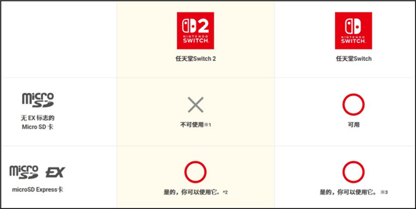 Switch 2惊天操作引争议,是贪婪逐利还是创新失误?-图20 Switch 2惊天操作引争议,是贪婪逐利还是创新失误?-图20